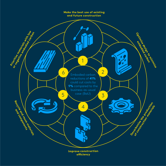 ECF_conclusion_illu_B