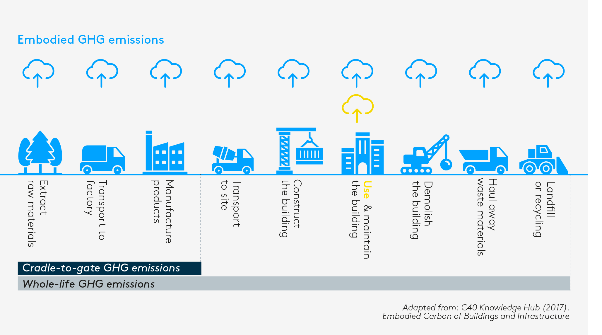 ECF_figure_02_timeline